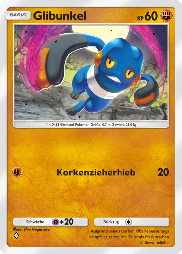 Glibunkel