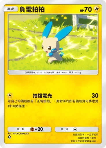 米努